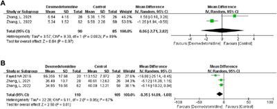 Effect of dexmedetomidine on liver transplantation: a meta-analysis